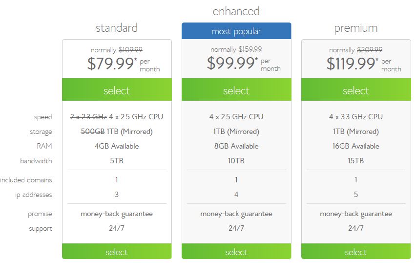 Bluehost Dedicated Hosting Prices