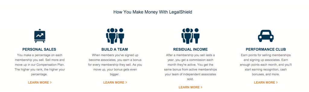 Make Money With Legal Shield