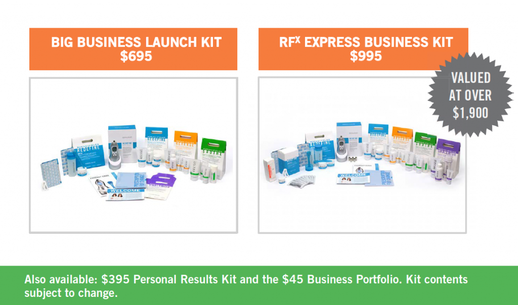 Rodan Fields Business Kits
