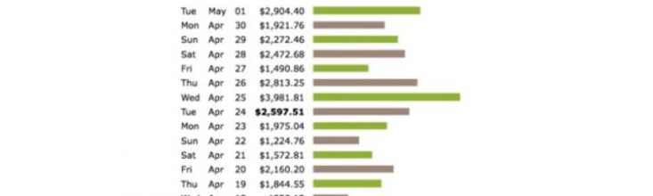 Is Profit With Jack a Scam