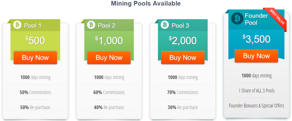Bitclub Network Mining Pools
