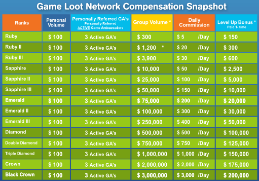 Game Loot Network Compensation