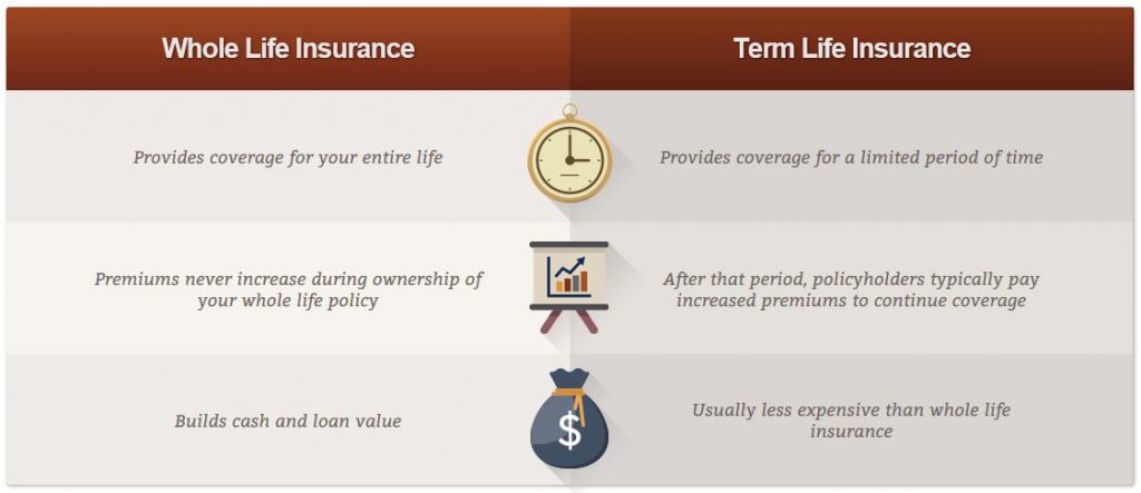 American Income Life Insurance Policies